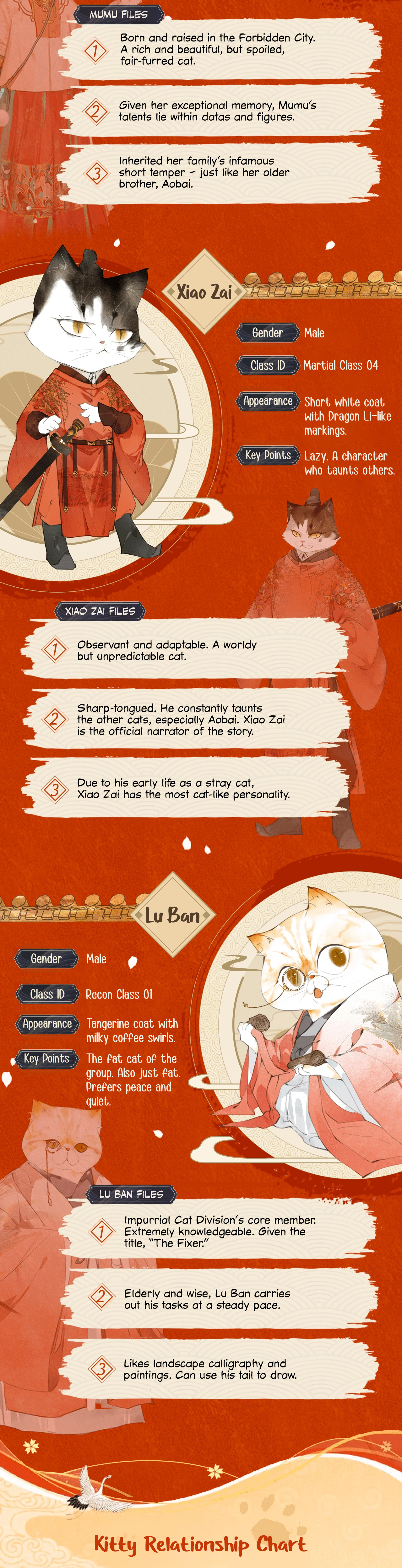 Forbidden City · Impurrial Cat Room Chapter 0 #2