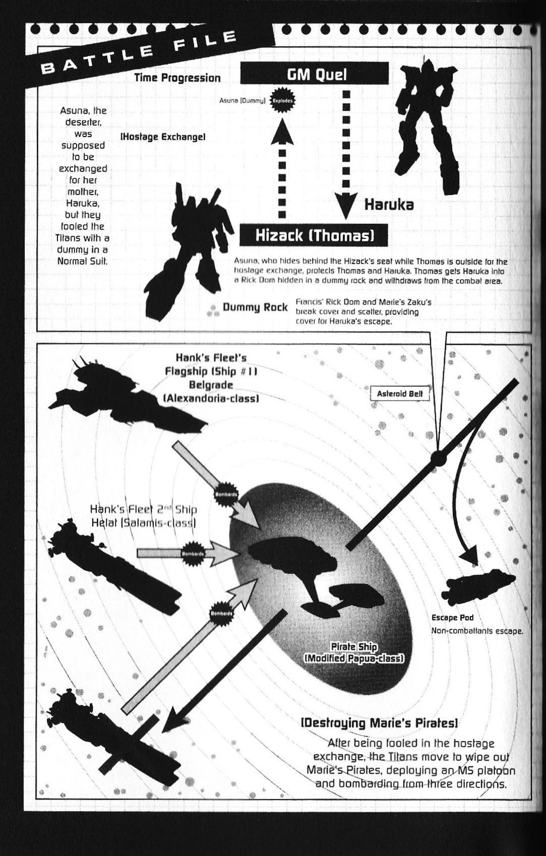 Kidou Senshi Gundam: Ecole Du Ciel Chapter 36 #30