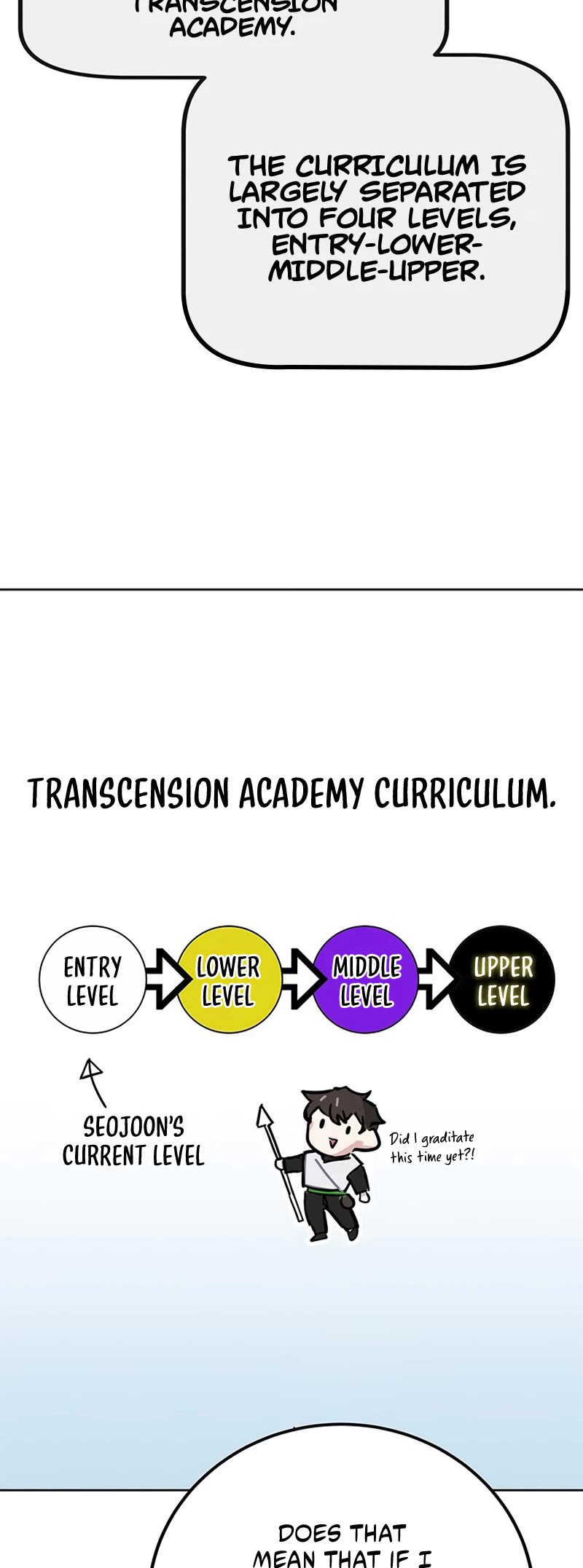 Transcension Academy Chapter 30 #20