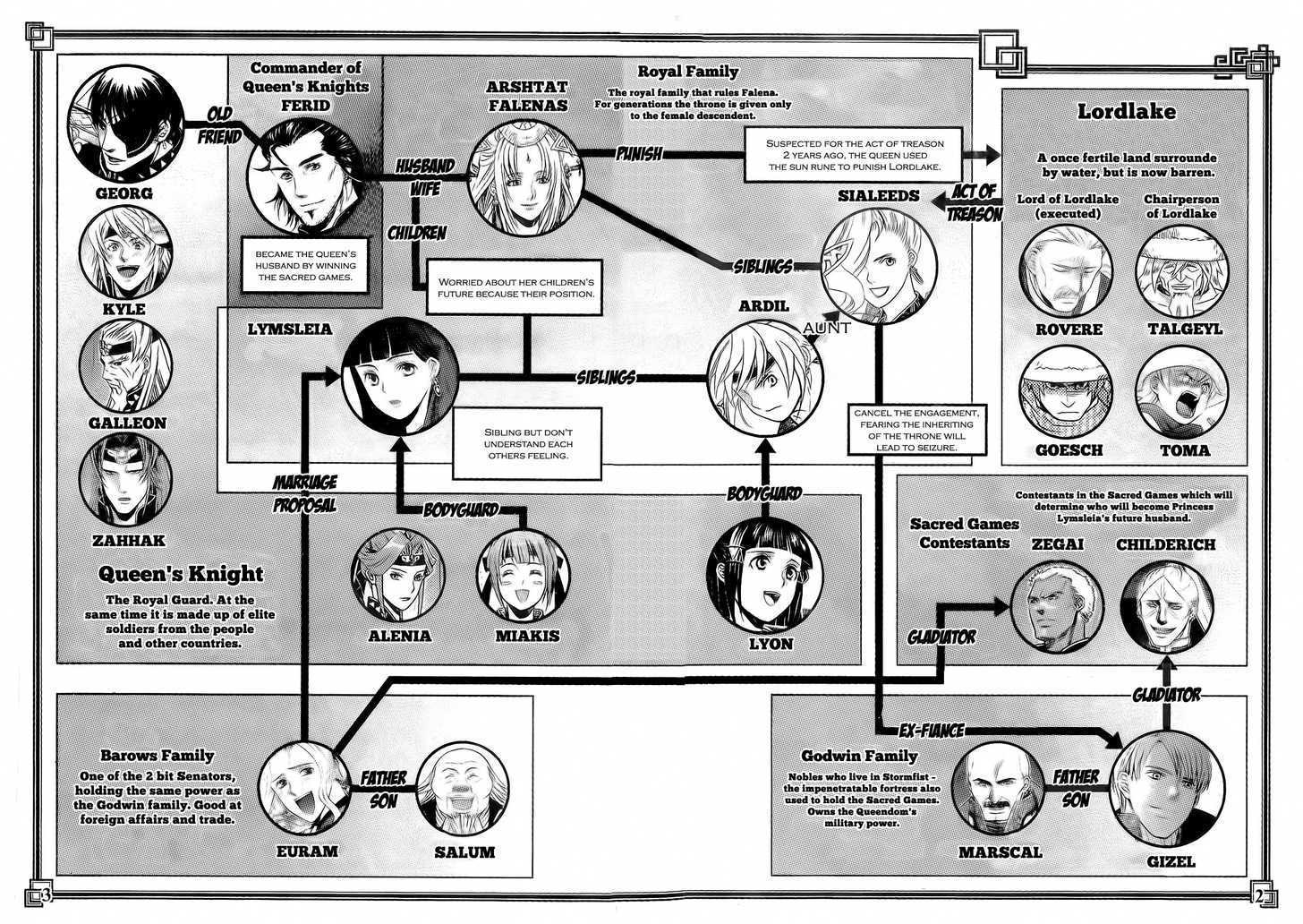 Gensou Suikoden V: Reimei No Shiro Chapter 2.01 #5