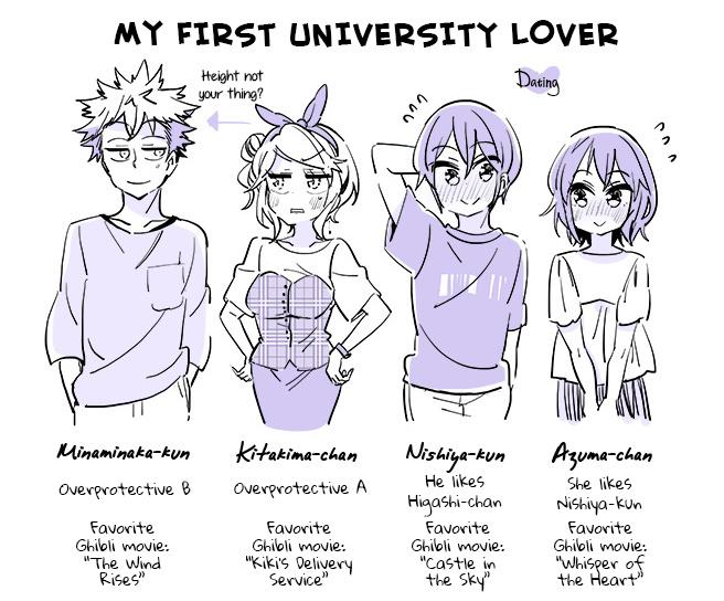 A Story Of A Person Who Made A Lover For The First Time At A University Chapter 21 #1