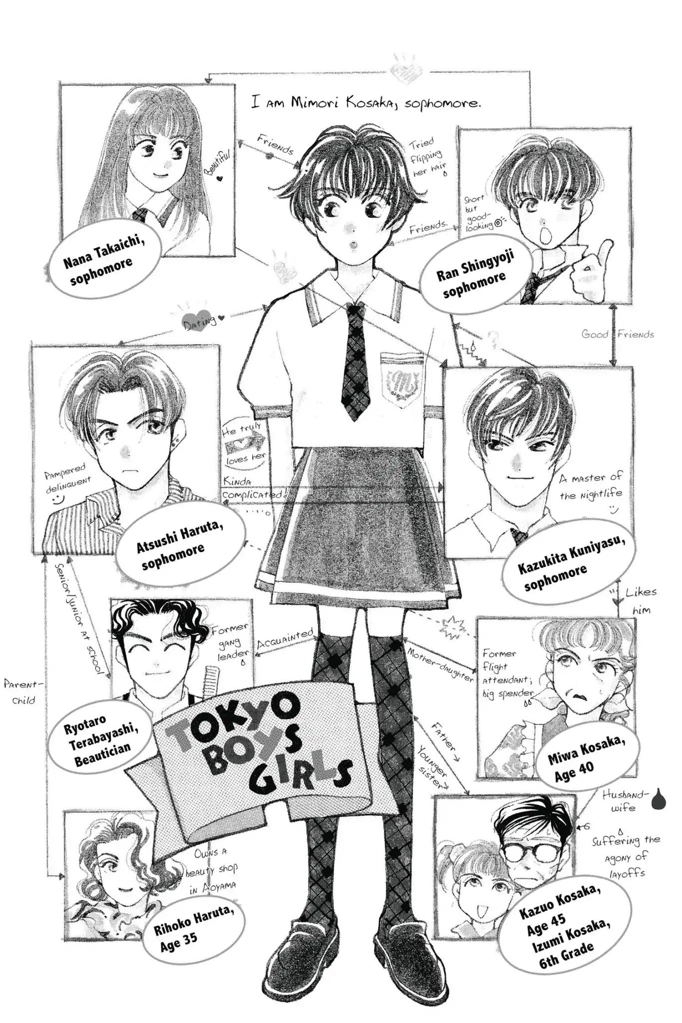 Tokyo Boys & Girls Chapter 0.6 #94