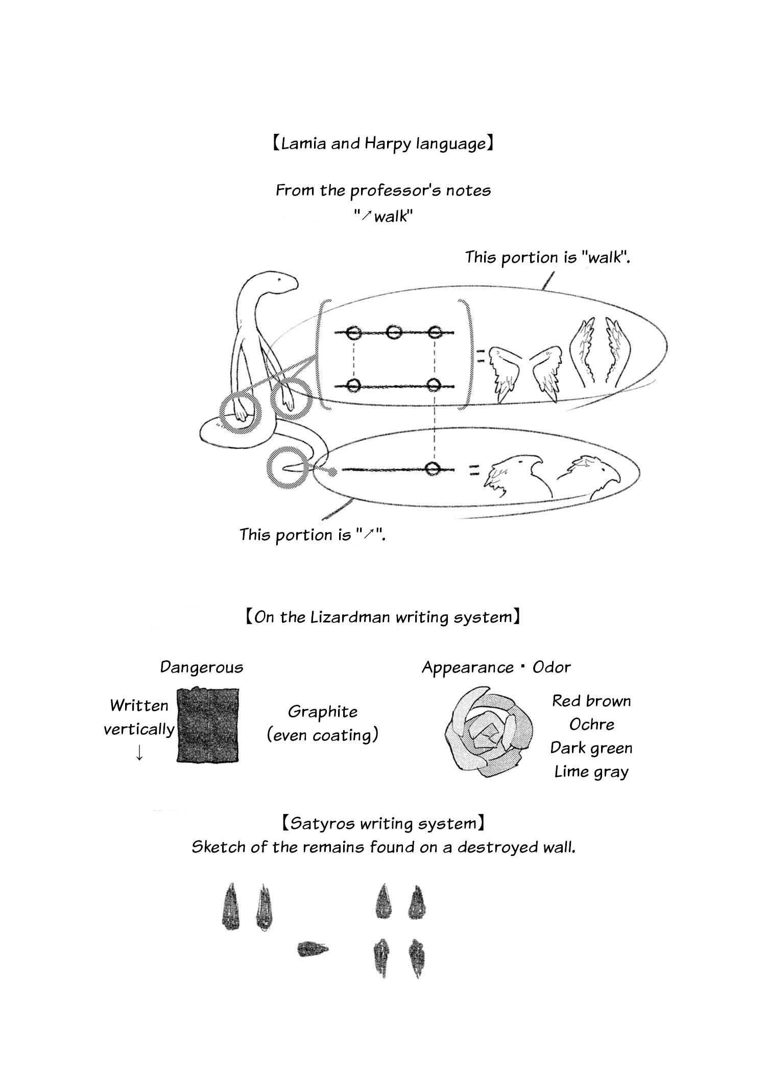 Heterogenia Linguistico Chapter 28 #5