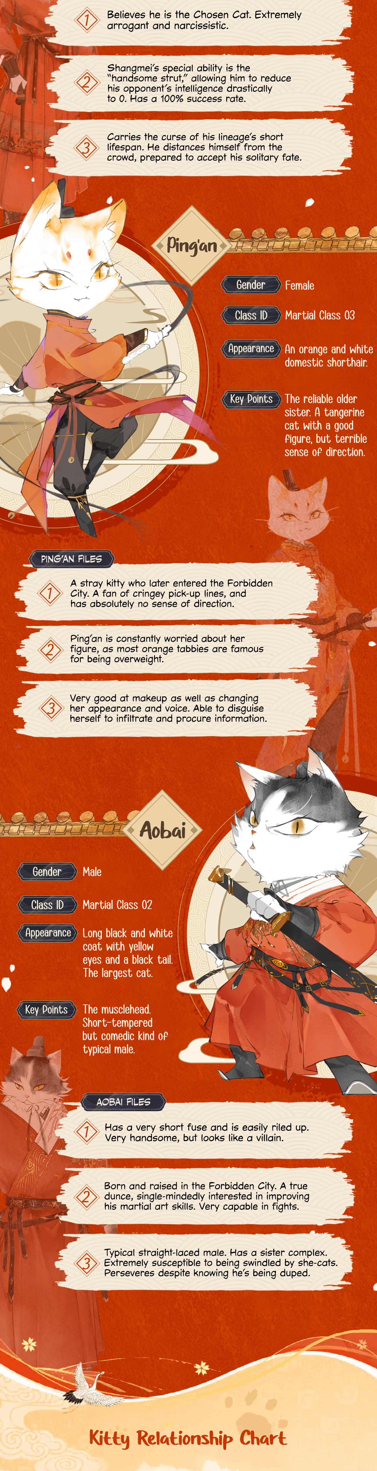 Forbidden City · Impurrial Cat Room Chapter 0.1 #2