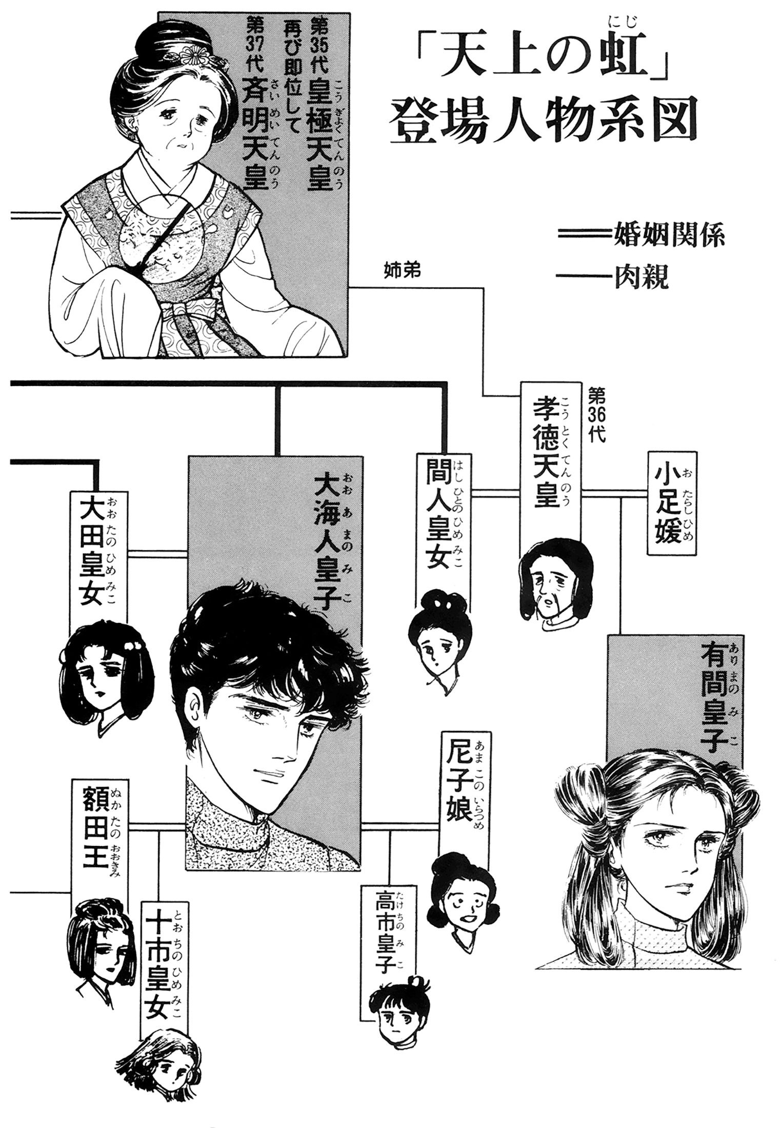 Tenjou No Niji Chapter 1 #5