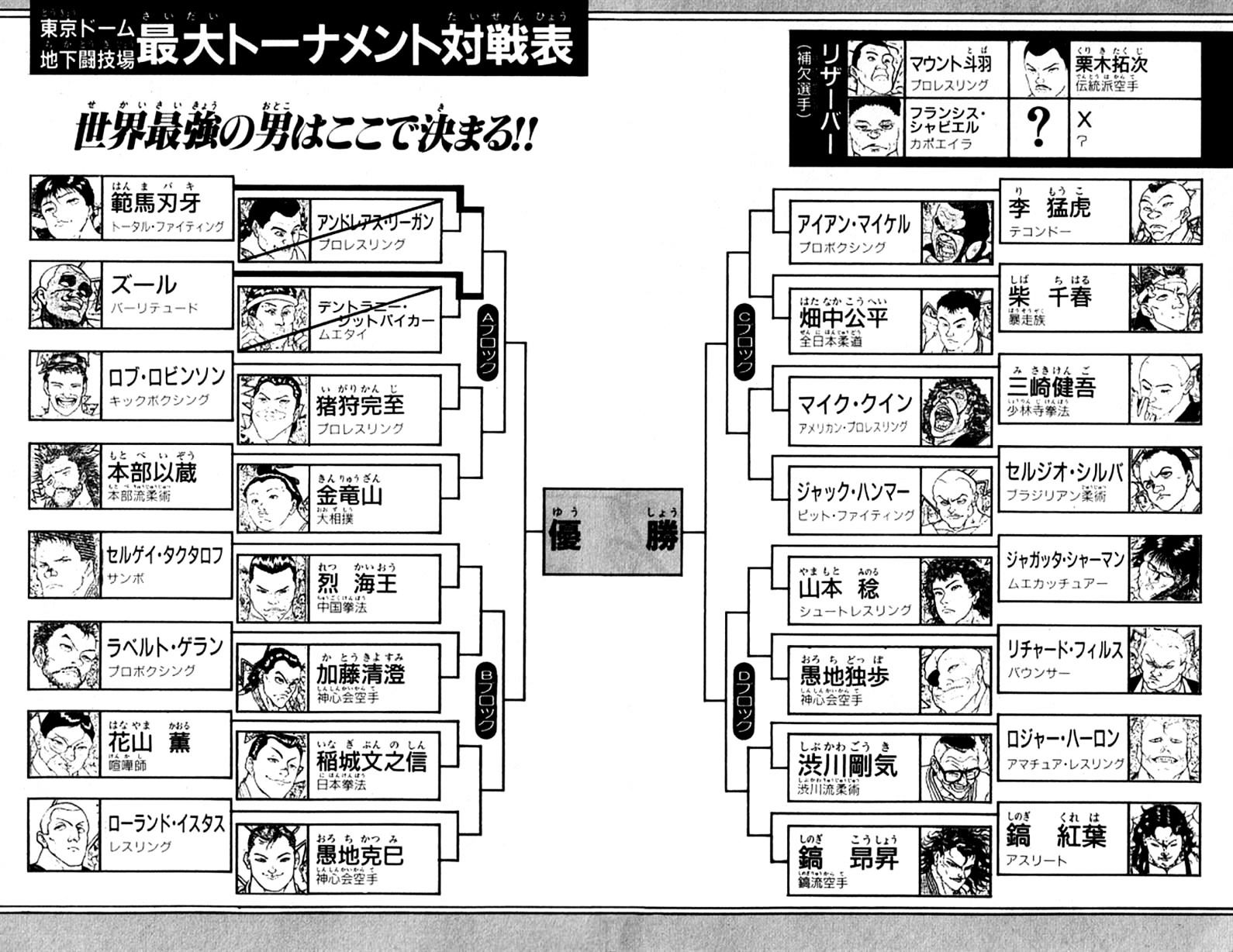 Grappler Baki Chapter 188 #4