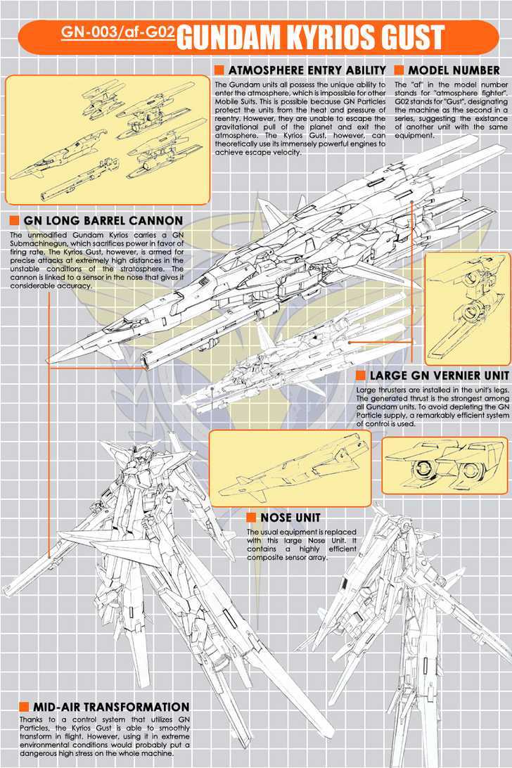 Mobile Suit Gundam 00V Chapter 5 #2