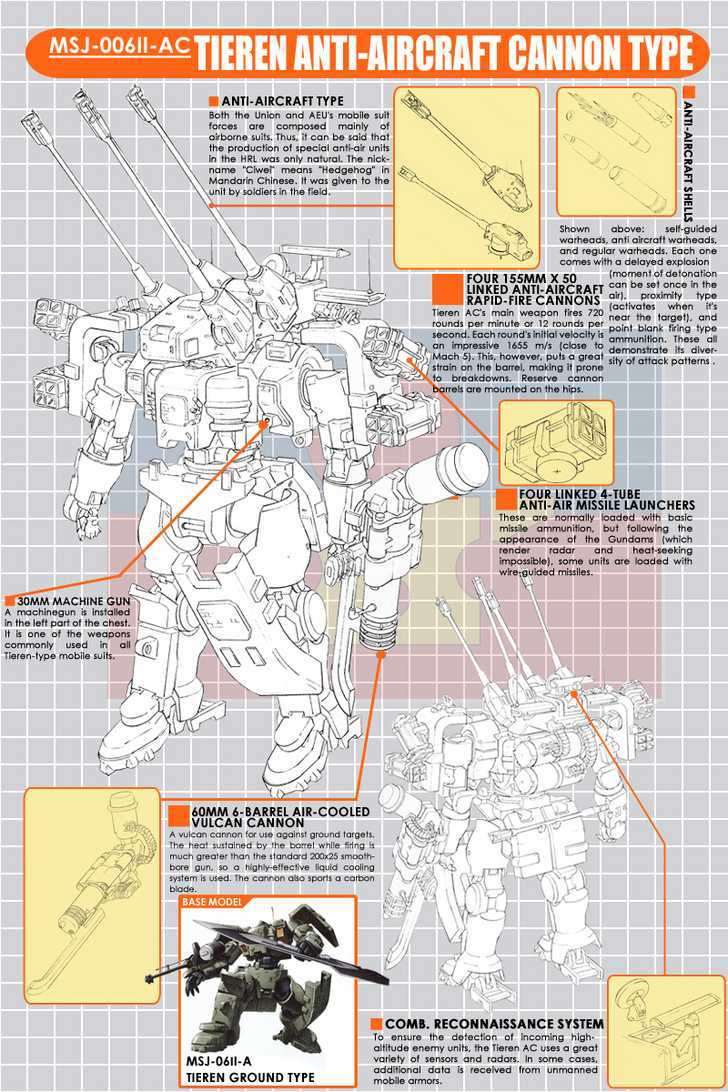 Mobile Suit Gundam 00V Chapter 3 #2