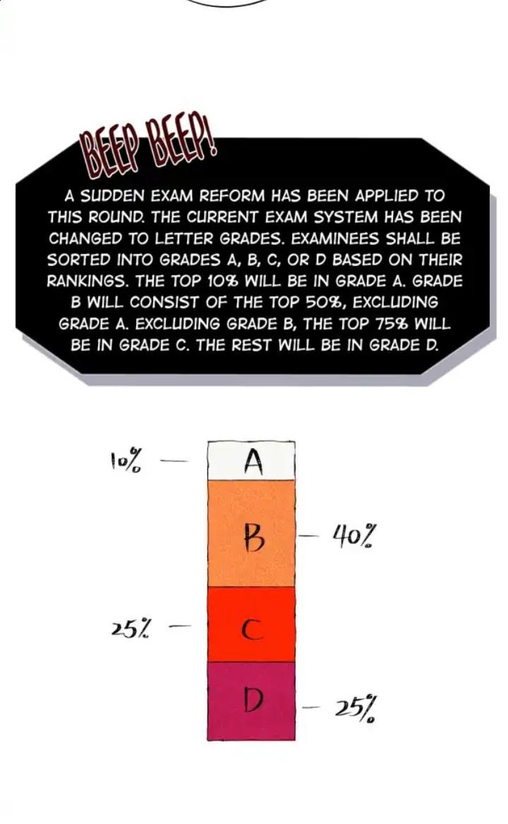 Global Examination Chapter 72 #34