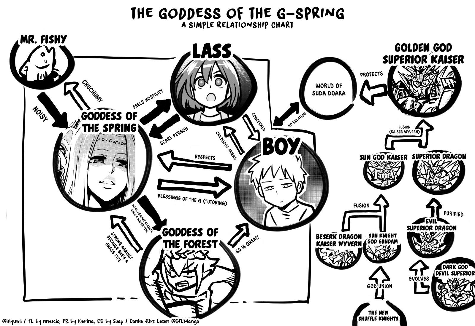 Goddess Of The G-Spring Chapter 30.5 #2