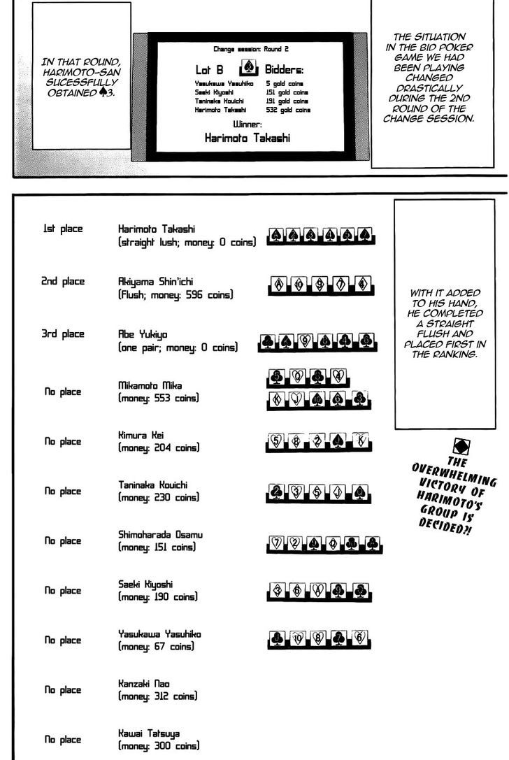 Liar Game Chapter 160 #2