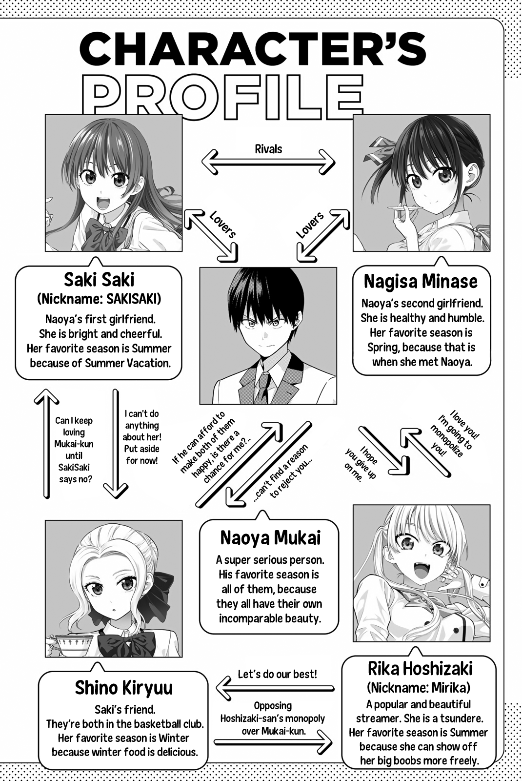 Kanojo Mo Kanojo Chapter 126.5 #7