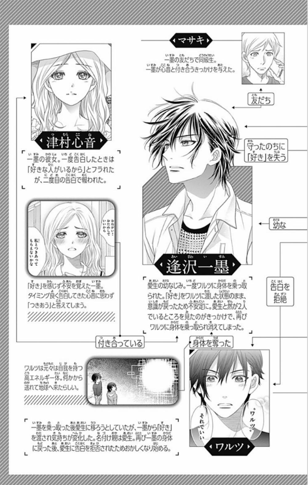 Ai Ga Shinu No Wa Kimi No Sei Chapter 23 #5