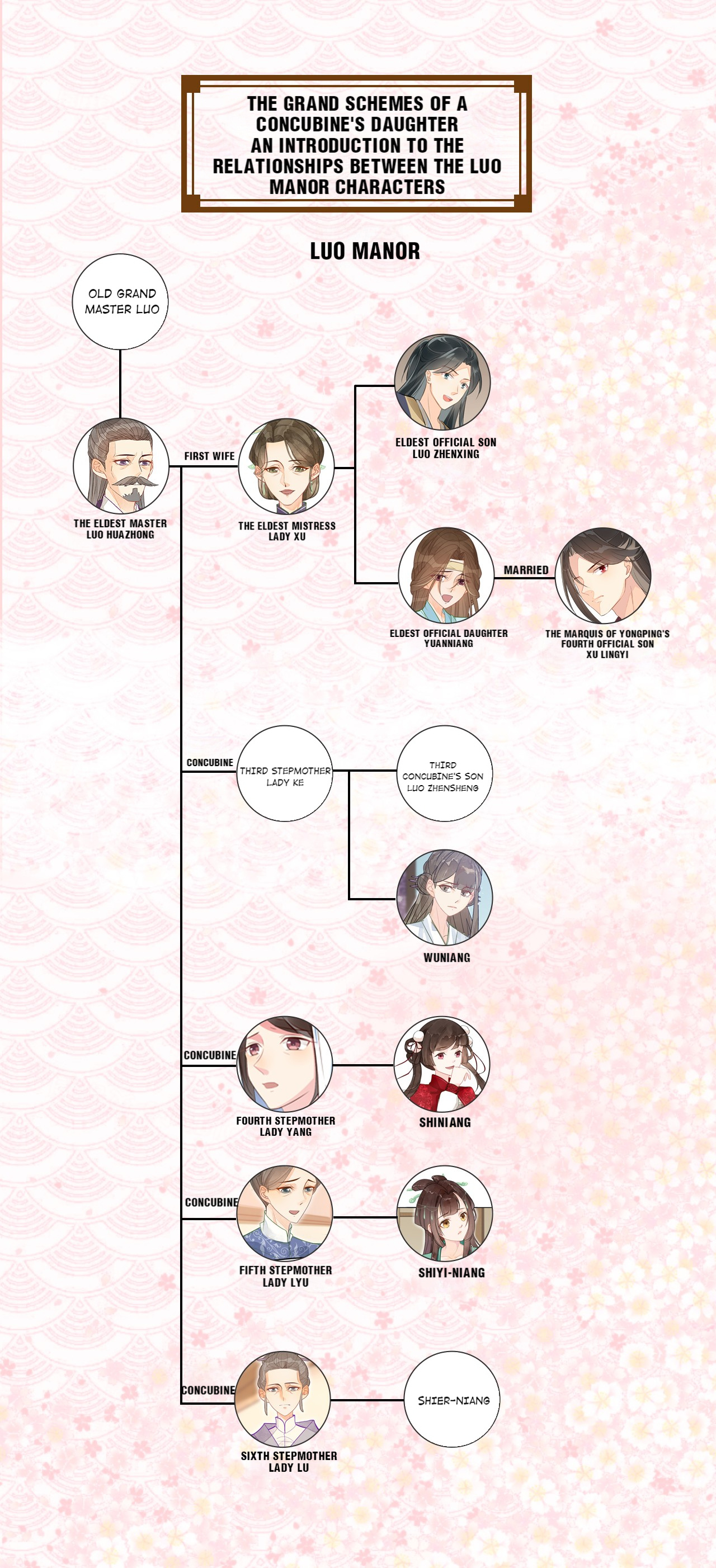 A Concubine’S Daughter And Her Tactics Chapter 15 #36