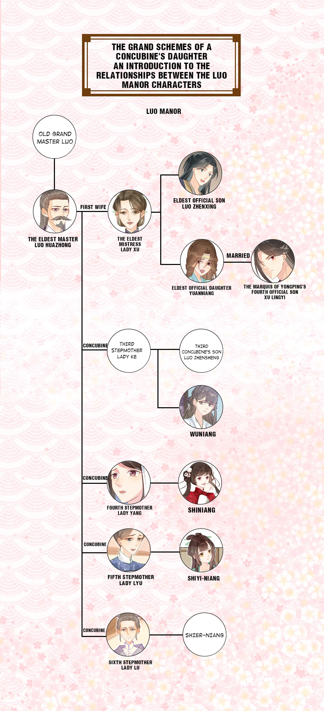 A Concubine’S Daughter And Her Tactics Chapter 14 #32