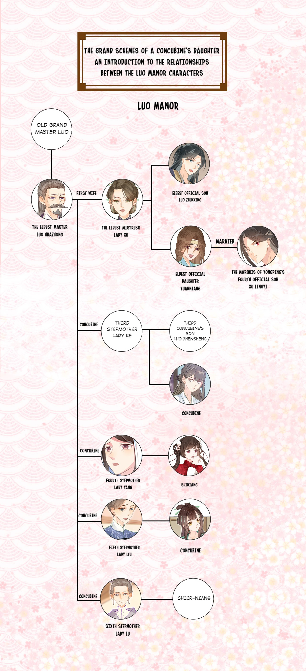 A Concubine’S Daughter And Her Tactics Chapter 12 #33