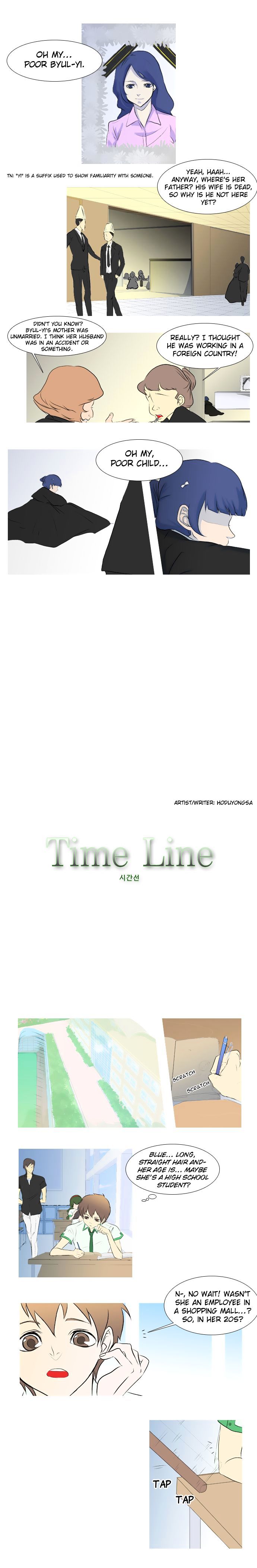 Timeline Chapter 3 #2