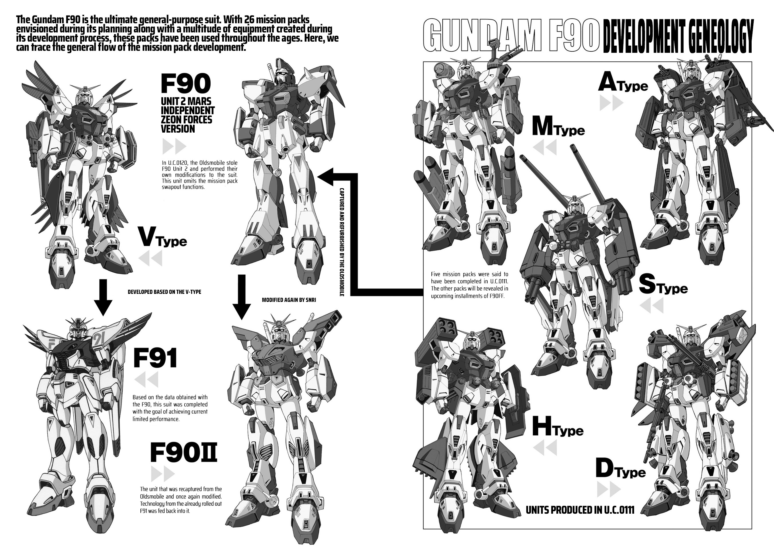 Mobile Suit Gundam F90 Ff Chapter 7 #50