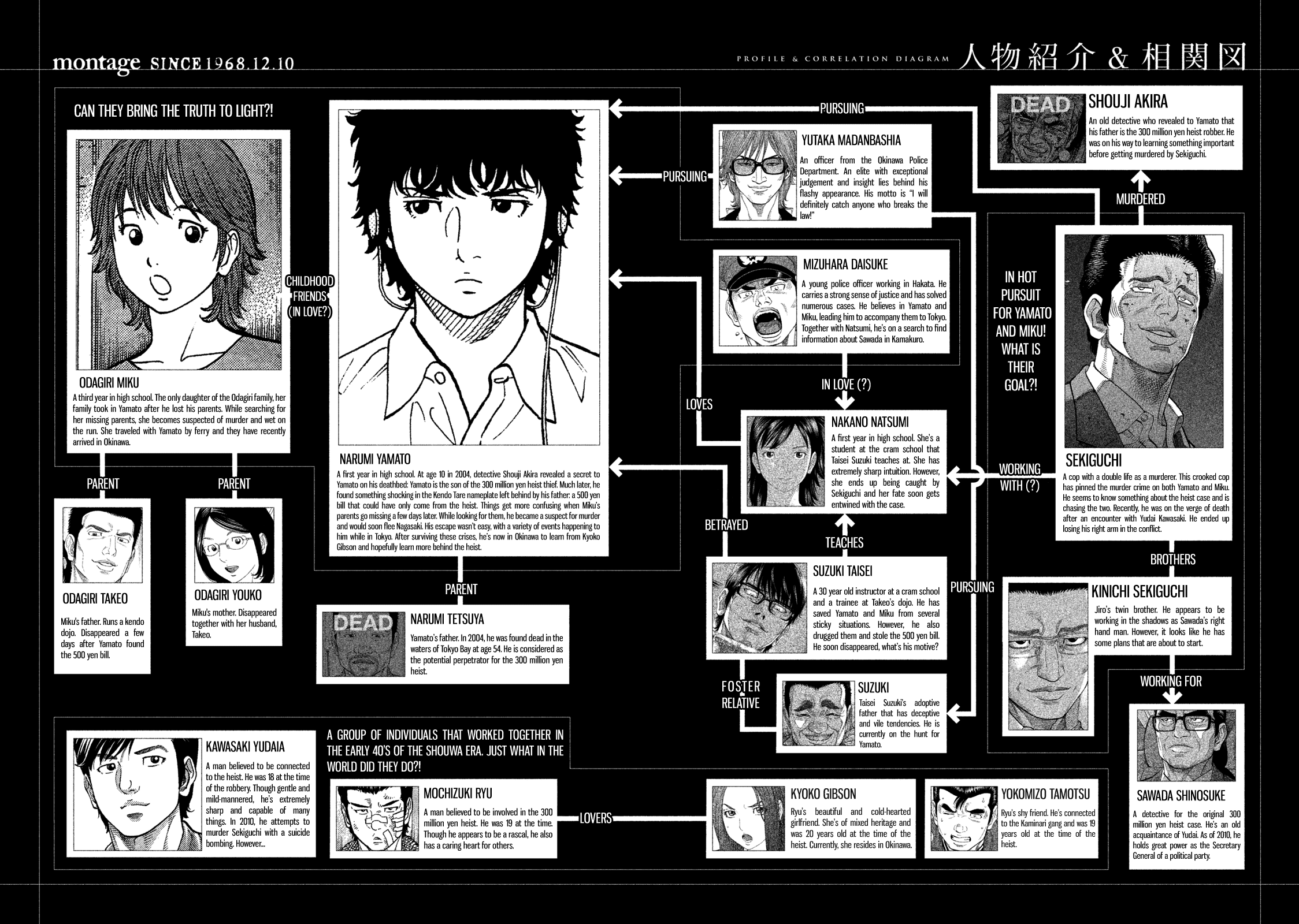 Montage (Watanabe Jun) Chapter 99 #6