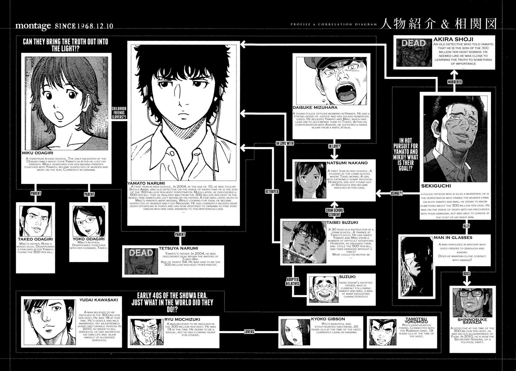 Montage (Watanabe Jun) Chapter 79 #1