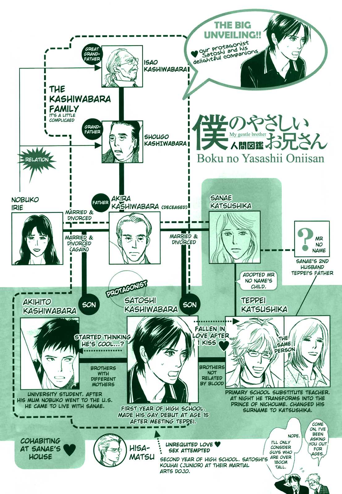 Boku No Yasashii Oniisan Chapter 13 #1