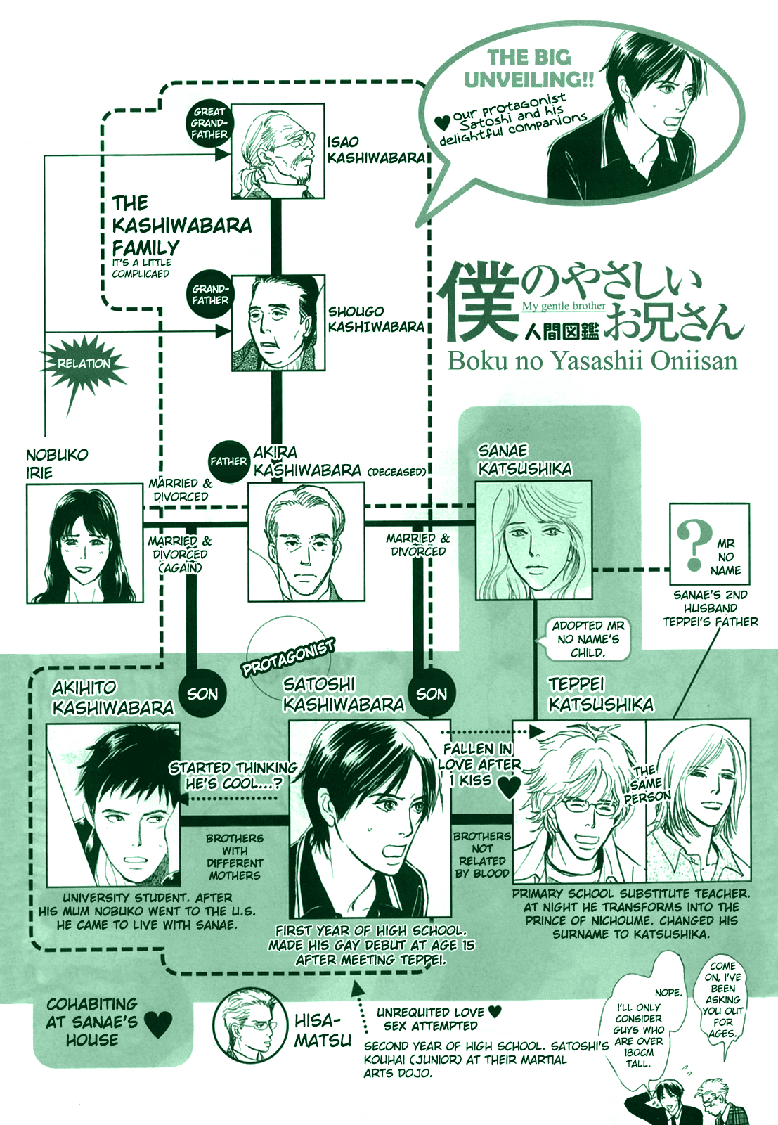 Boku No Yasashii Oniisan Chapter 12 #1