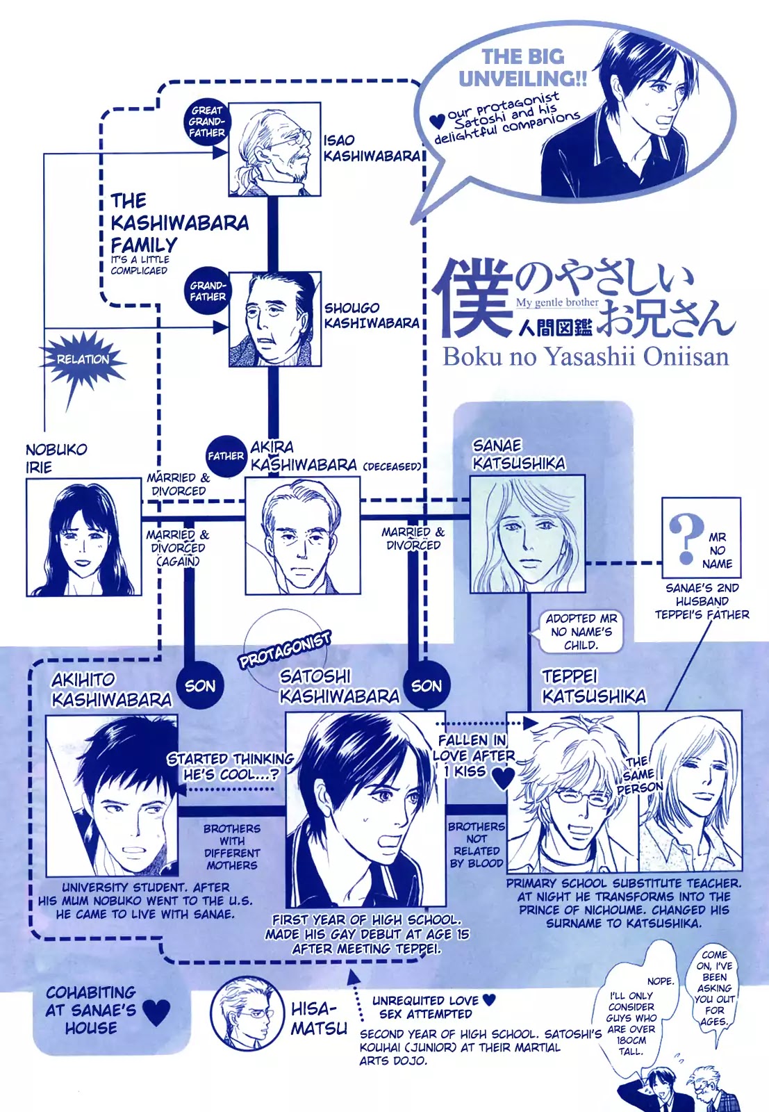 Boku No Yasashii Oniisan Chapter 9 #1