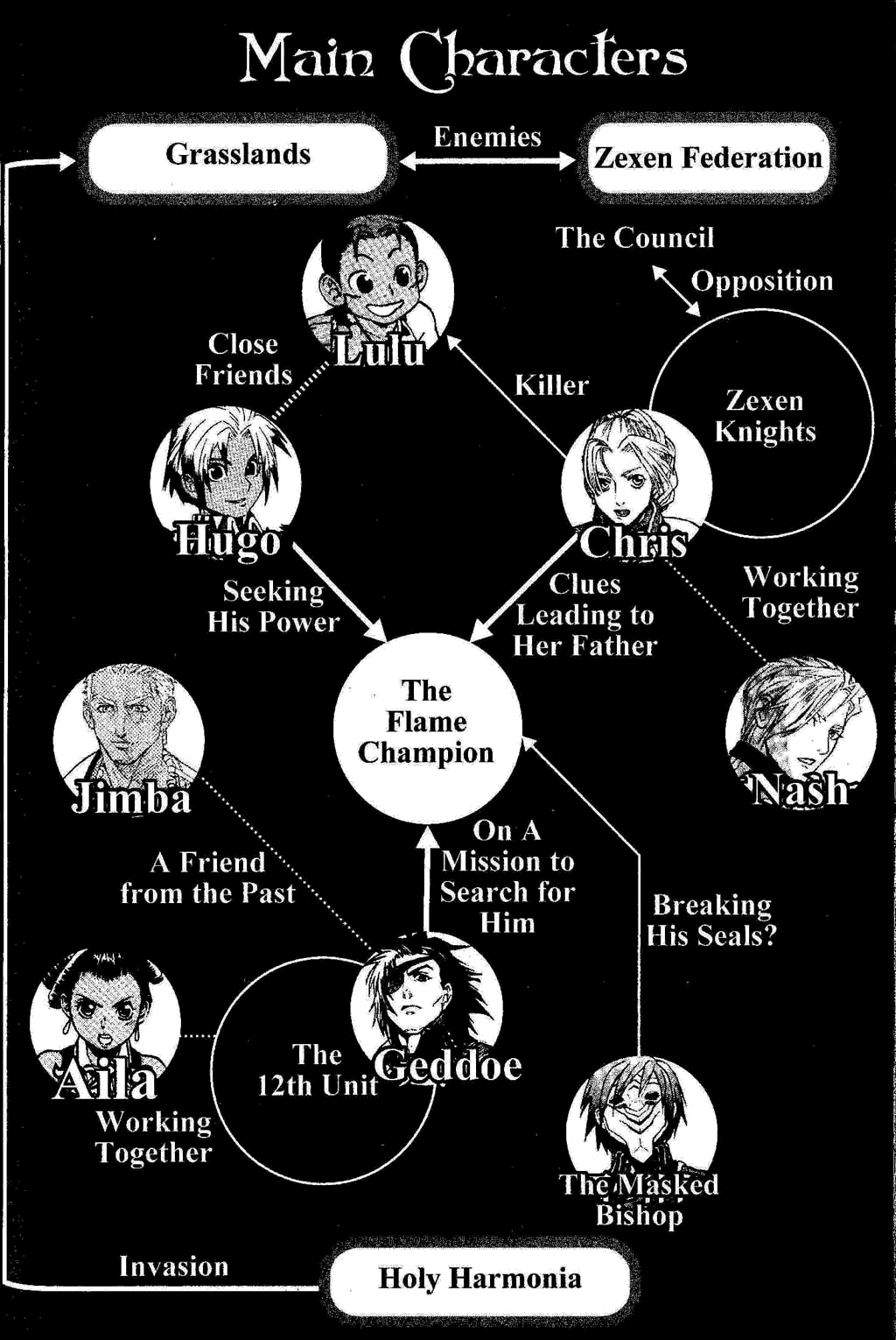 Gensou Suikoden Iii - Unmei No Keishousha Chapter 6 #91