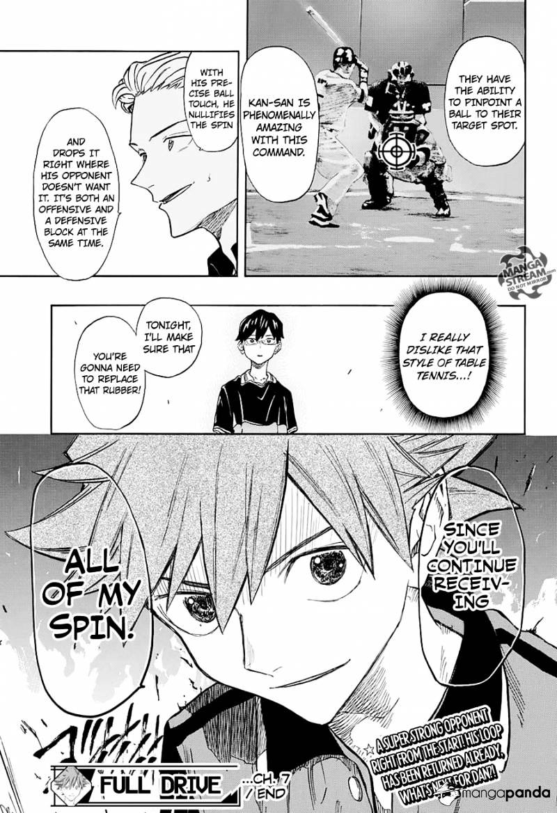 Full Drive Chapter 7 #19