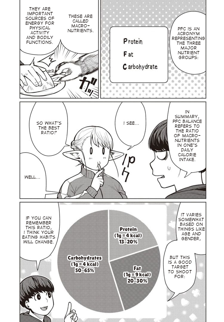 Elf-San Wa Yaserarenai. Chapter 44 #10